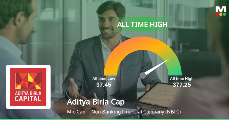 Aditya Birla Capital Ltd Hits All-Time High of Rs 376.7 as Momentum Builds Across Timeframes