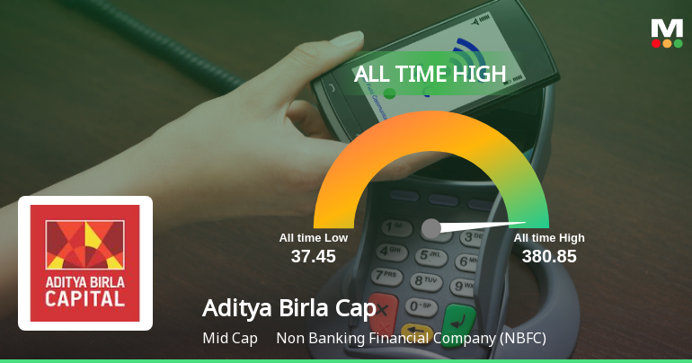 Aditya Birla Capital Ltd Hits All-Time High of Rs 380.85 as Momentum Builds Across Timeframes
