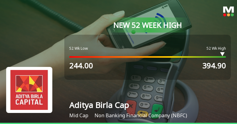 Broad-Based Technical Strength Lifts Aditya Birla Capital Ltd to 52-Week High of Rs 394.9