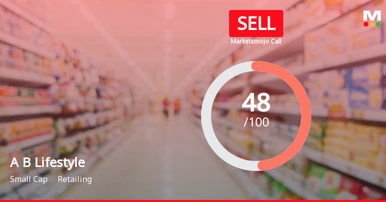 Aditya Birla Lifestyle Brands Ltd is Rated Sell