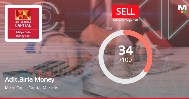 Aditya Birla Money Ltd is Rated Sell