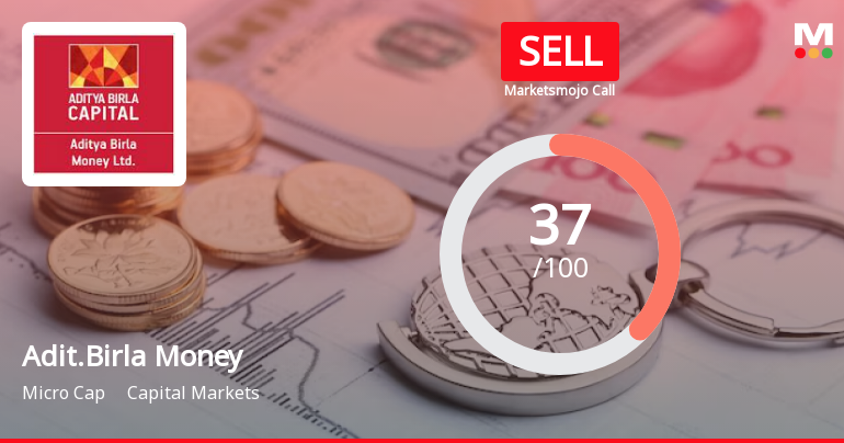 Aditya Birla Money Ltd is Rated Sell