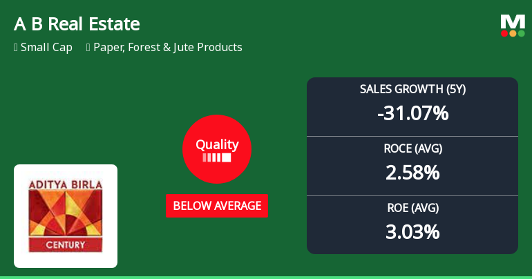 Aditya Birla Real Estate Ltd Quality Grade Downgrade Highlights Fundamental Challenges