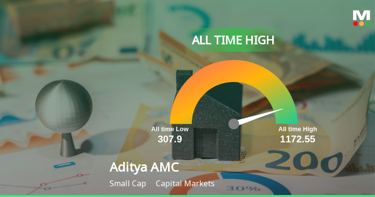 Aditya Birla Sun Life AMC Ltd Hits All-Time High of Rs 1172.55 as Momentum Builds Across Timeframes