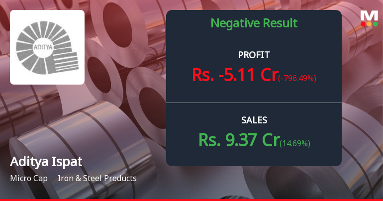 Aditya Ispat Q4 FY26: Operating Losses Deepen as Margins Collapse to -64%
