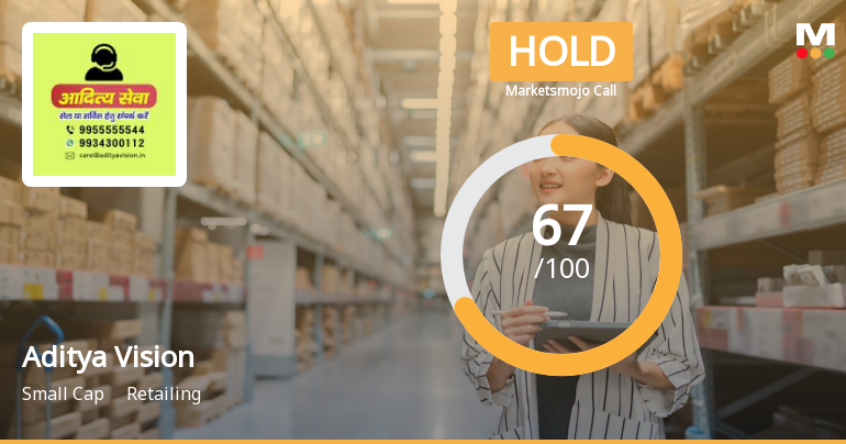 Aditya Vision Ltd is Rated Hold by MarketsMOJO