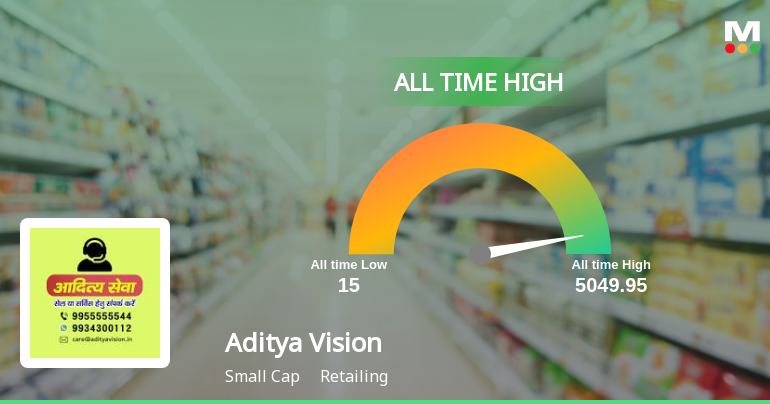 Aditya Vision Ltd Hits All-Time High of Rs 645 as Momentum Builds Across Timeframes