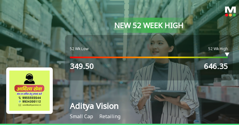 Broad-Based Technical Strength Lifts Aditya Vision Ltd to 52-Week High of Rs 645