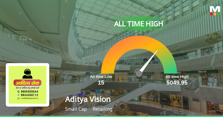 Aditya Vision Ltd Hits All-Time High of Rs 695.20 as Momentum Builds Across Timeframes