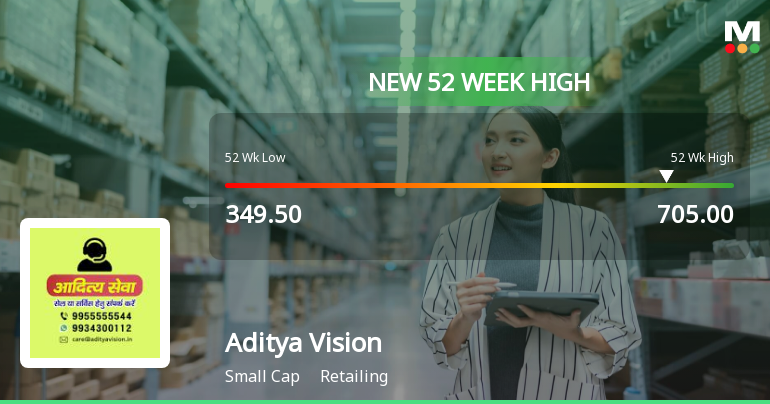Broad-Based Technical Strength Lifts Aditya Vision Ltd to 52-Week High of Rs 705
