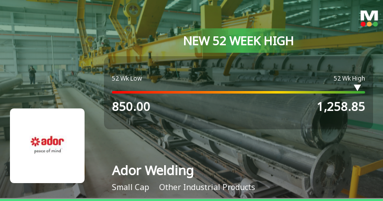 Broad-Based Technical Strength Lifts Ador Welding Ltd to 52-Week High of Rs 1258.85
