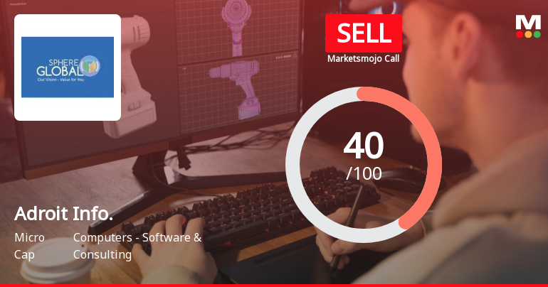 Adroit Infotech Ltd is Rated Sell