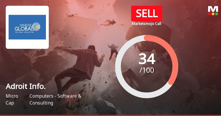 Adroit Infotech Ltd is Rated Sell