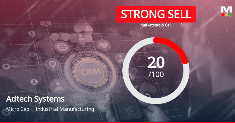 Adtech Systems Ltd is Rated Strong Sell