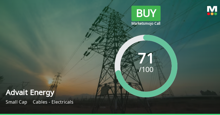 Advait Energy Transitions Limited is Rated Buy