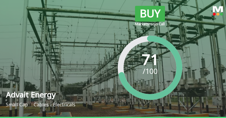 Advait Energy Transitions Limited is Rated Buy