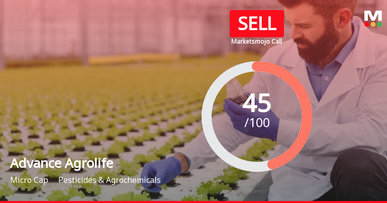 Advance Agrolife Ltd is Rated Sell