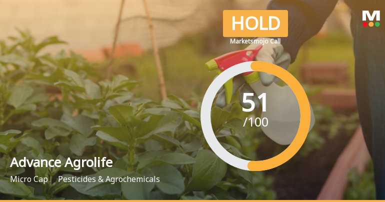 Advance Agrolife Ltd is Rated Hold by MarketsMOJO