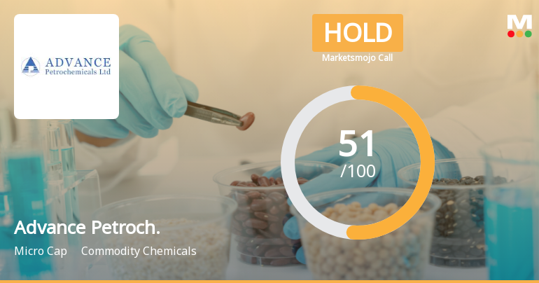 Advance Petrochemicals Ltd Upgraded to Hold on Improved Technicals and Valuation