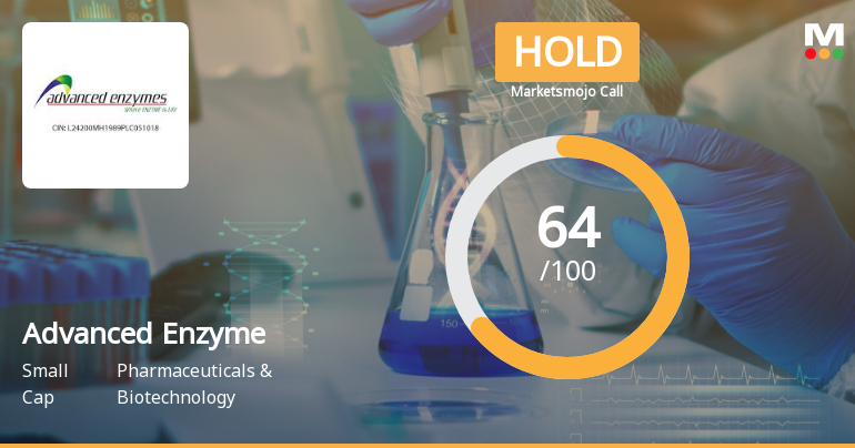 Advanced Enzyme Technologies Ltd is Rated Hold