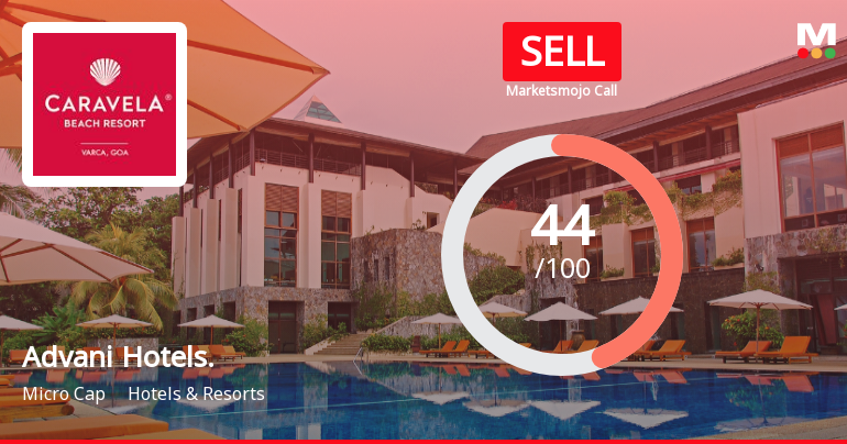Advani Hotels & Resorts Downgraded to Sell Amid Technical and Financial Concerns