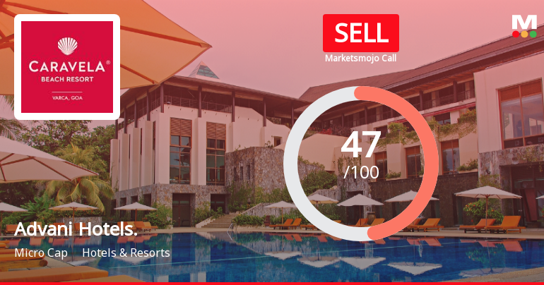 Advani Hotels & Resorts Downgraded to Sell Amid Technical Weakness and Flat Financials
