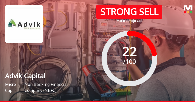 Advik Capital Ltd is Rated Strong Sell