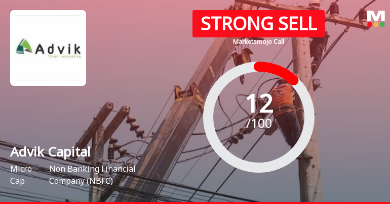 Advik Capital Ltd is Rated Strong Sell