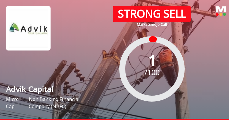 Advik Capital Ltd is Rated Strong Sell