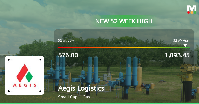 Broad-Based Technical Strength Lifts Aegis Logistics Ltd to 52-Week High of Rs 1093.45
