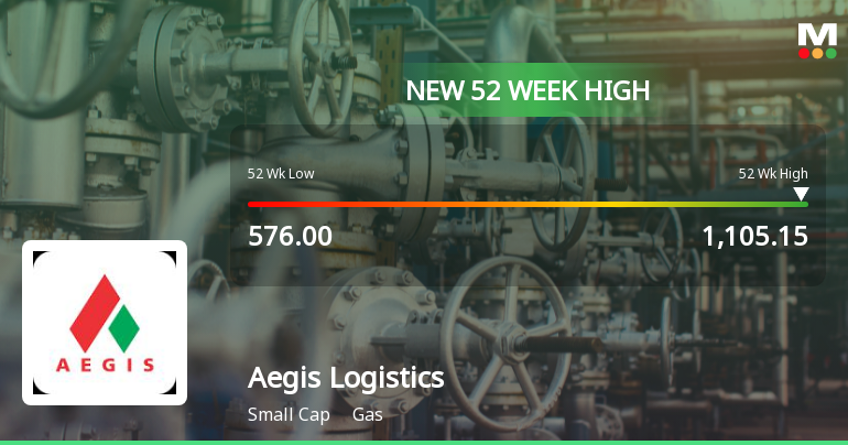 Broad-Based Technical Strength Lifts Aegis Logistics Ltd to 52-Week High of Rs 1105.15