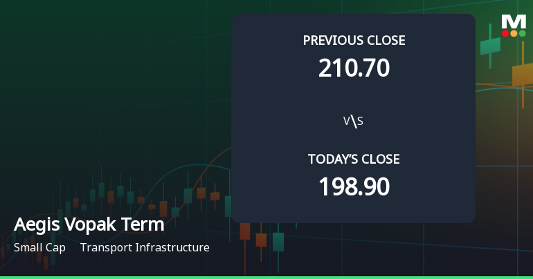 Aegis Vopak Terminals Ltd Opens 5.23% Higher in Sharp Gap Up, But Can the Technicals Support It?