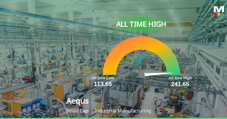 Aequs Ltd Hits All-Time High of Rs 241.65 as Momentum Builds Across Timeframes