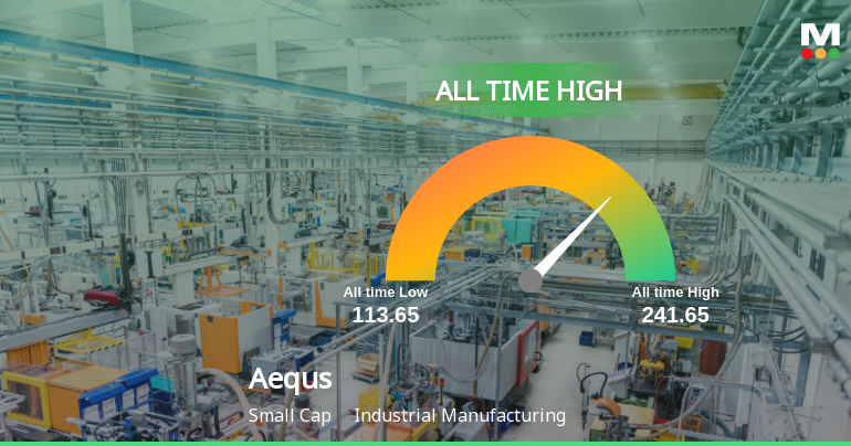 Aequs Ltd Hits All-Time High of Rs 243.40 as Momentum Builds Across Timeframes