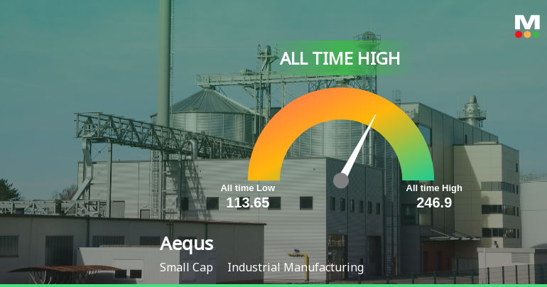 Aequs Ltd Hits All-Time High of Rs 246.9 as Momentum Builds Across Timeframes