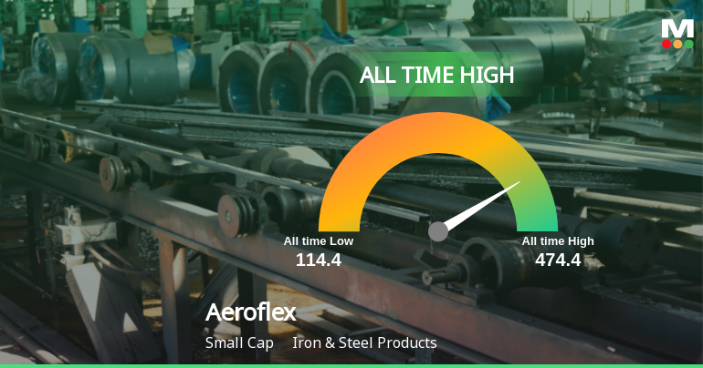 Aeroflex Industries Ltd Hits All-Time High of Rs 474.4 as Momentum Builds Across Timeframes