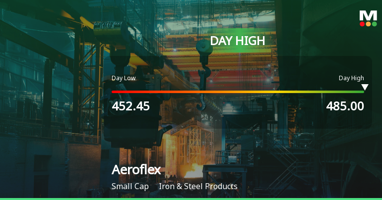 Aeroflex Industries Ltd Surges 7.92% to Day's High of Rs 480.5 — Outperforms Sector by 6.43 Percentage Points