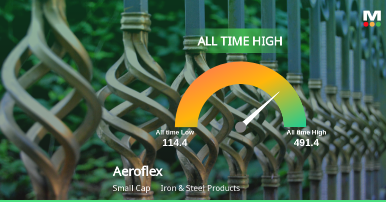 Aeroflex Industries Ltd Hits All-Time High of Rs 493.40 as Momentum Builds Across Timeframes