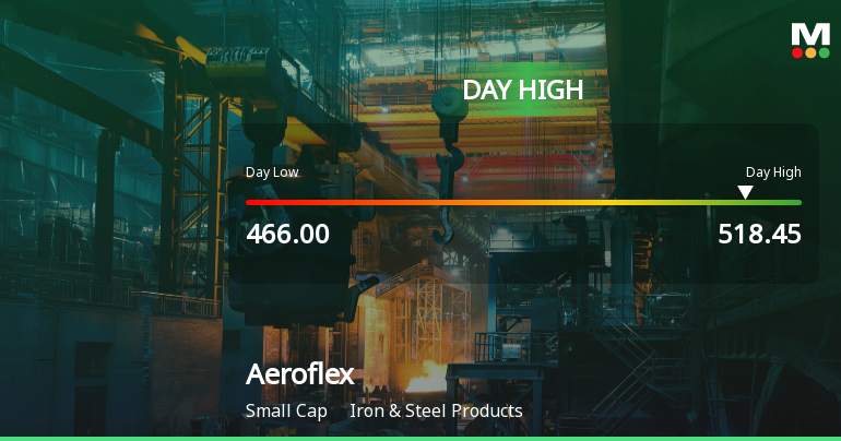 Aeroflex Industries Ltd Surges 8.88% to Day's High of Rs 511.7 — Outperforms Sector by 7.81 Percentage Points