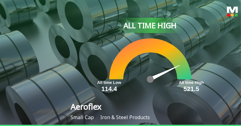 Aeroflex Industries Ltd Hits All-Time High of Rs 521.5 as Momentum Builds Across Timeframes