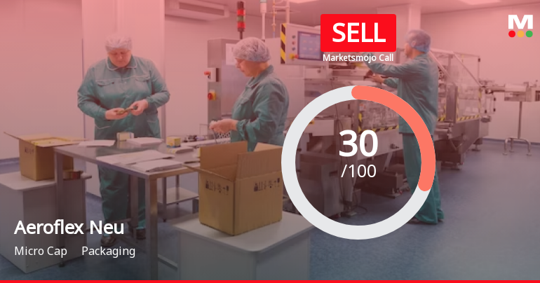 Aeroflex Neu Ltd is Rated Sell by MarketsMOJO