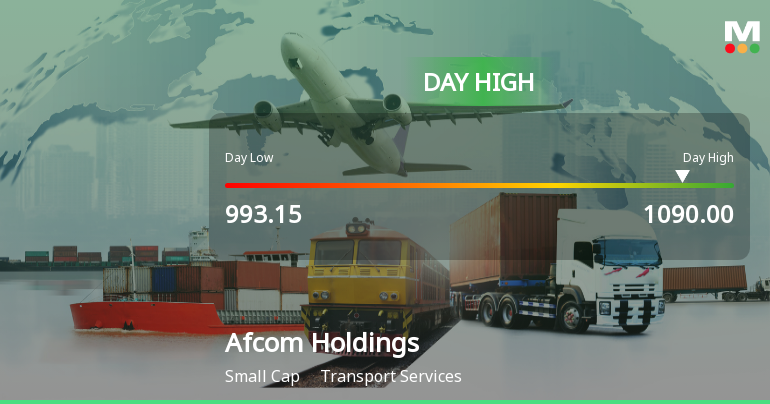 Afcom Holdings Ltd Surges 8.44% to Day's High of Rs 1090 — Outperforms Sector by 9.24 Percentage Points