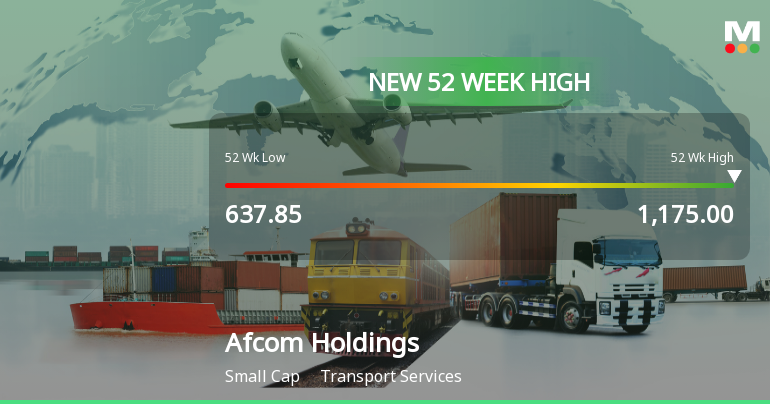 Broad-Based Technical Strength Lifts Afcom Holdings Ltd to 52-Week High of Rs 1175