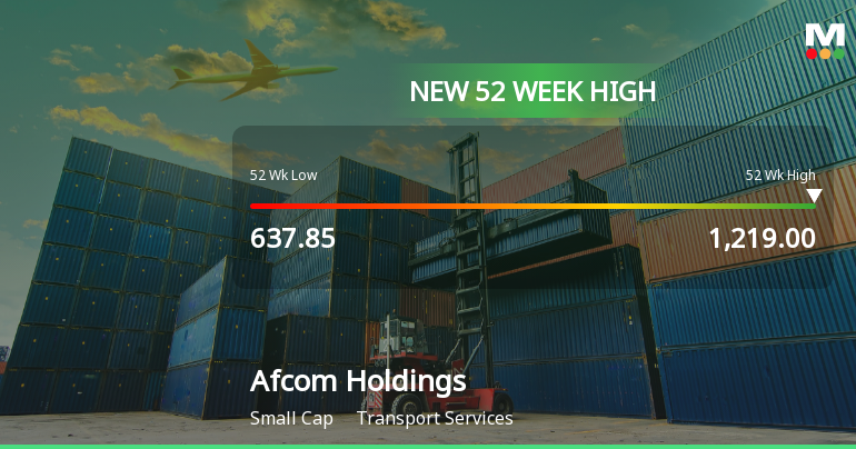 Broad-Based Technical Strength Lifts Afcom Holdings Ltd to 52-Week High of Rs 1219