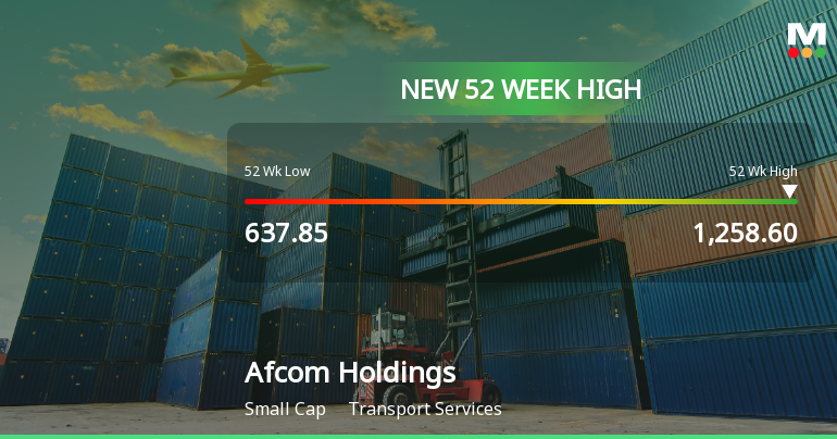 Broad-Based Technical Strength Lifts Afcom Holdings Ltd to 52-Week High of Rs 1258.6