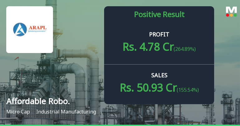Affordable Robotic & Automation Q4 FY26: Sharp Profit Recovery Masks Persistent Structural Weaknesses