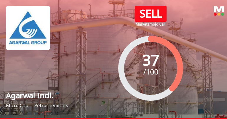Agarwal Industrial Corporation Ltd is Rated Sell