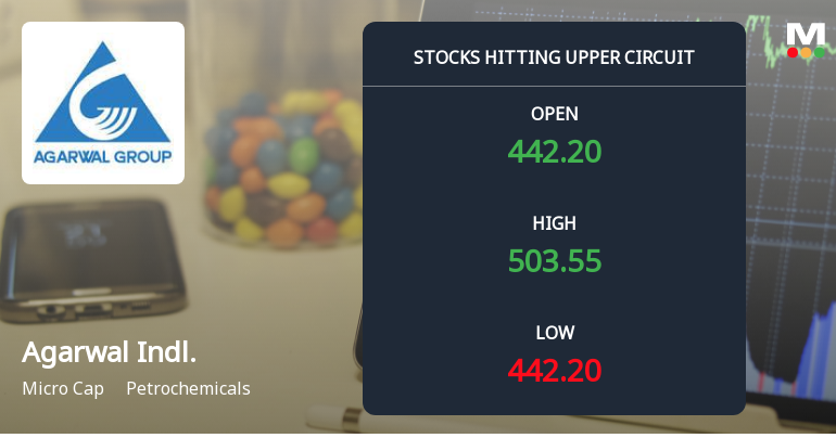 Agarwal Industrial Corporation Ltd Locks at Upper Circuit With 20% Gain — Buyers Queue, Sellers Absent