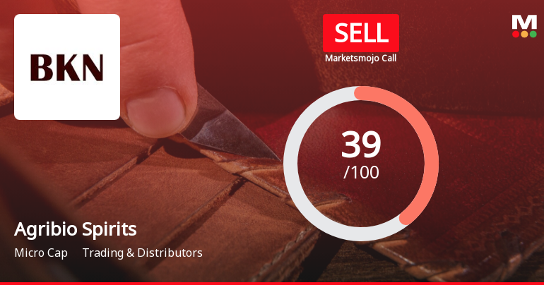 Agribio Spirits Ltd is Rated Sell