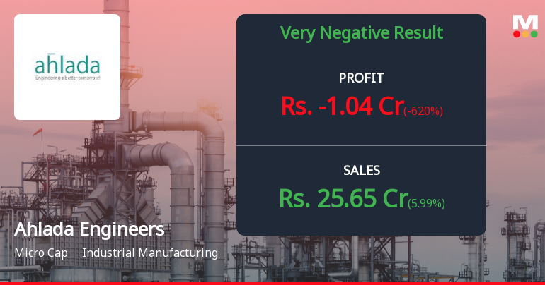 Ahlada Engineers Q4 FY26: Sharp Loss Raises Serious Concerns Despite Attractive Valuation